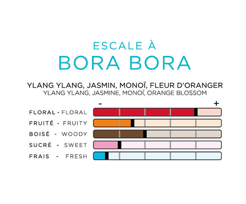 Scented Card Imao BORA BORA <br> Air Freshener <br> Car Fragrance
