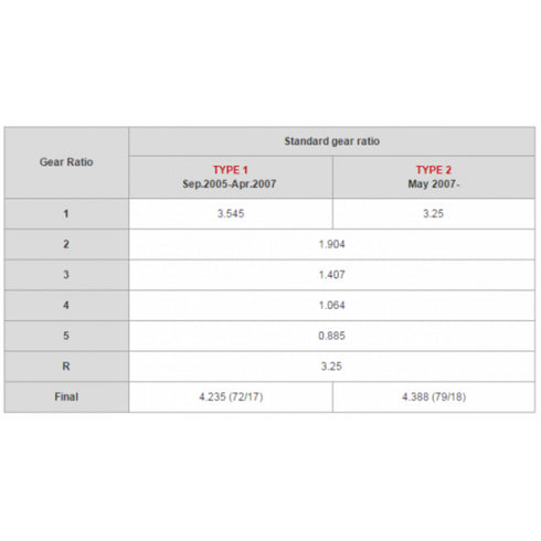 Final Drive Gears <br> Suzuki Swift Sport 05-07 M16A <br>37MM - 4.769 TYPE 1