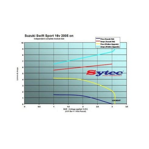 Walbro Motorsport Upgrade <br> In-Tank Fuel Pump Kit (Suzuki)