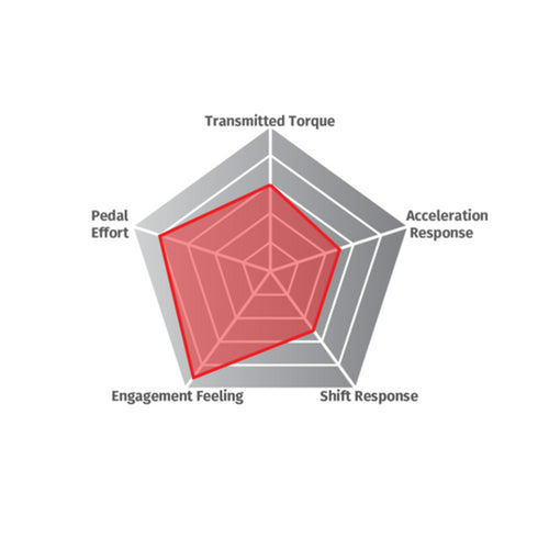 Stage 1 Organic Clutch Kit (3 PCS)<br> Suzuki Swift Sport ZC32S <br>2011-2017