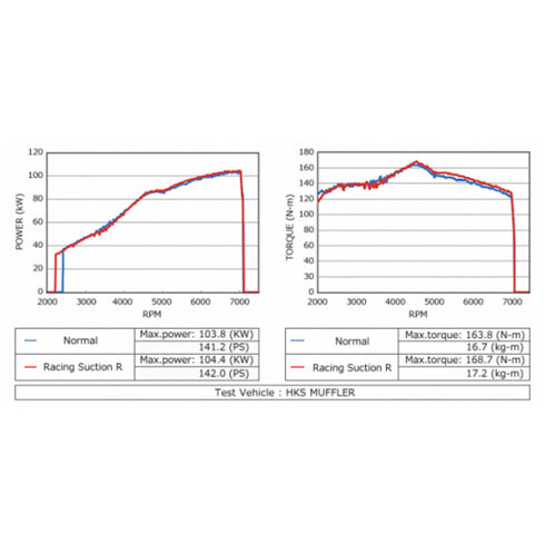 HKS RSK Reloaded <br>Suzuki Swift Sport ZC32S <br>2011-2017