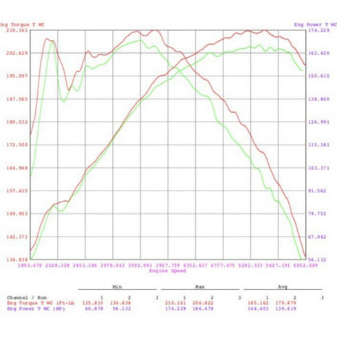 CTC Performance Intercooler<br> Suzuki Swift Sport ZC33S <br>2018-2022