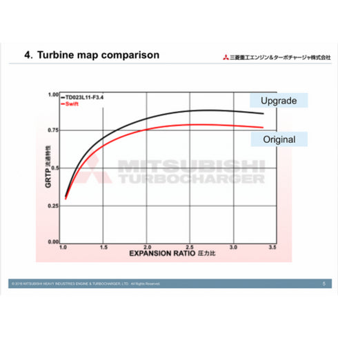 MHI Turbocharger <br> Suzuki Swift Sport ZC33S K14C <br> 2018-2020