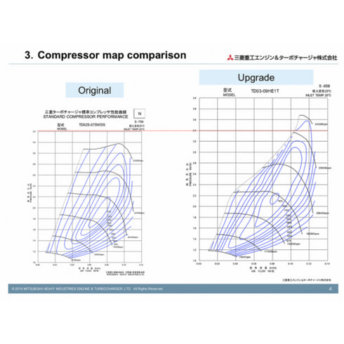 MHI Turbocharger <br> Suzuki Swift Sport ZC33S K14C <br> 2018-2020