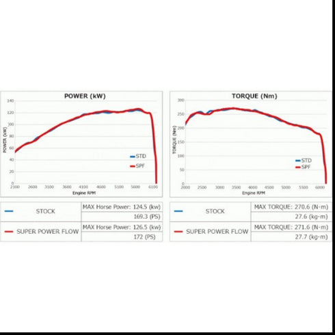 HKS Super Power Flow Intake <br>Suzuki Swift Sport ZC33S<br>2018-2020