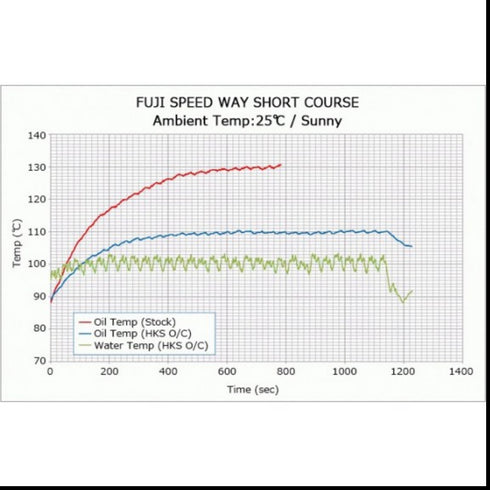 HKS Oil Cooler Kit <br>Suzuki Swift Sport ZC33S <br>2018+