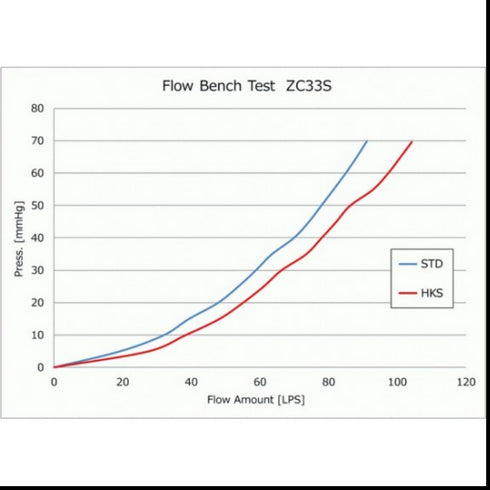 Sports Cat <br>Suzuki Swift Sport ZC33S <br> K14C 2018-20