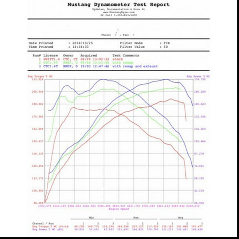 Stage 4 - 200PS+ 310Nm+ <br> Suzuki Swift Sport ZC33S <br>K14C 2018-2020