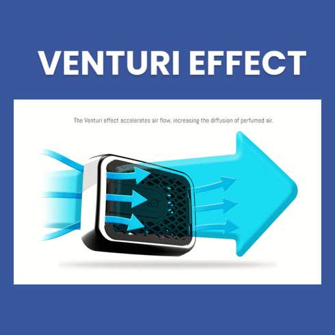 Diffuser Imao CAPRI <br> Air Freshener <br> Car Fragrance