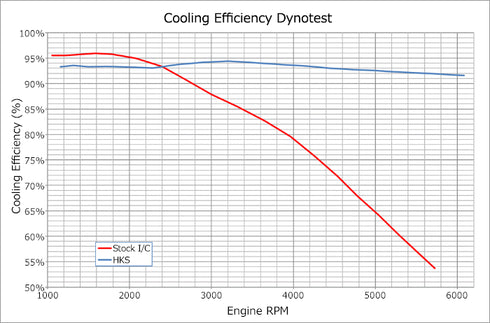 Intercooler <br>Suzuki Swift Sport ZC33S<br> 2018+ K14C
